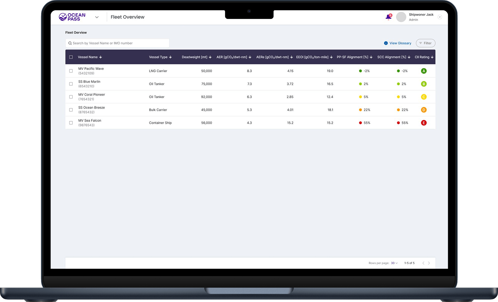 Platform overview