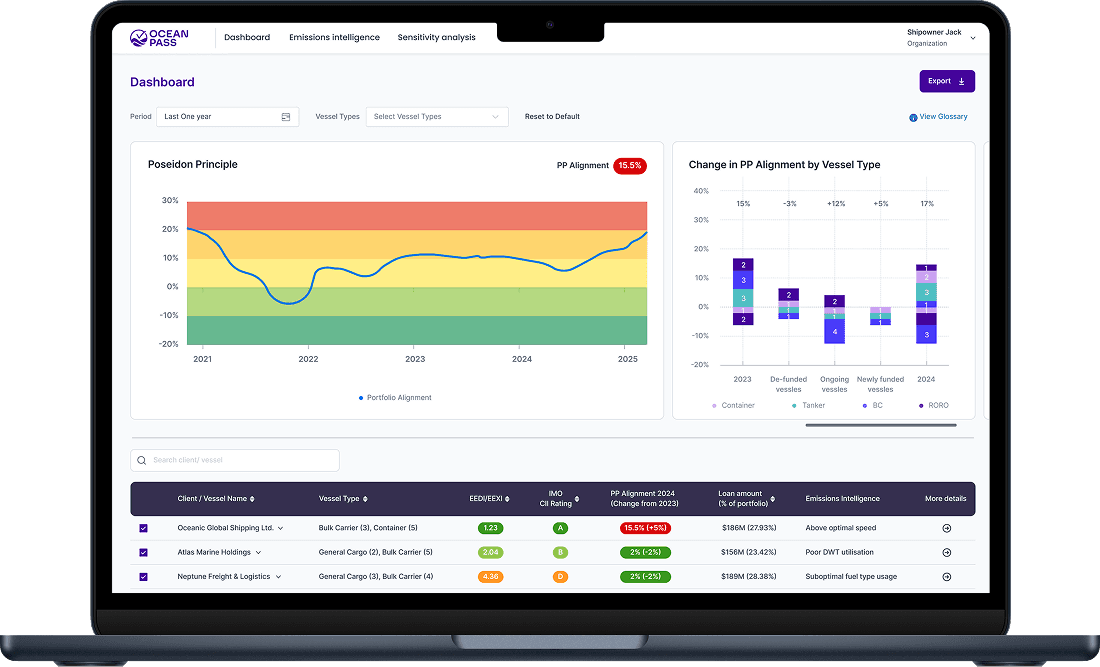Platform overview